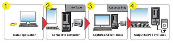 Cassette to USB converter