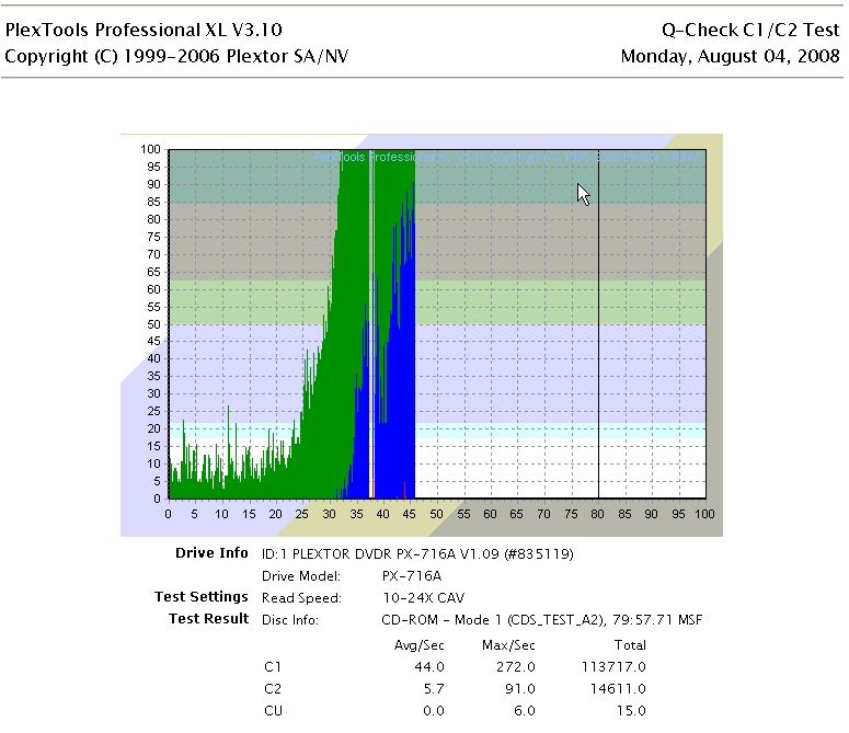 Prodisc C1/C2/CU scan